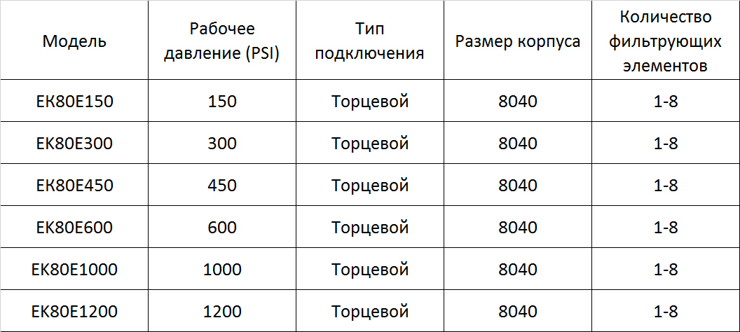 Описание изображения