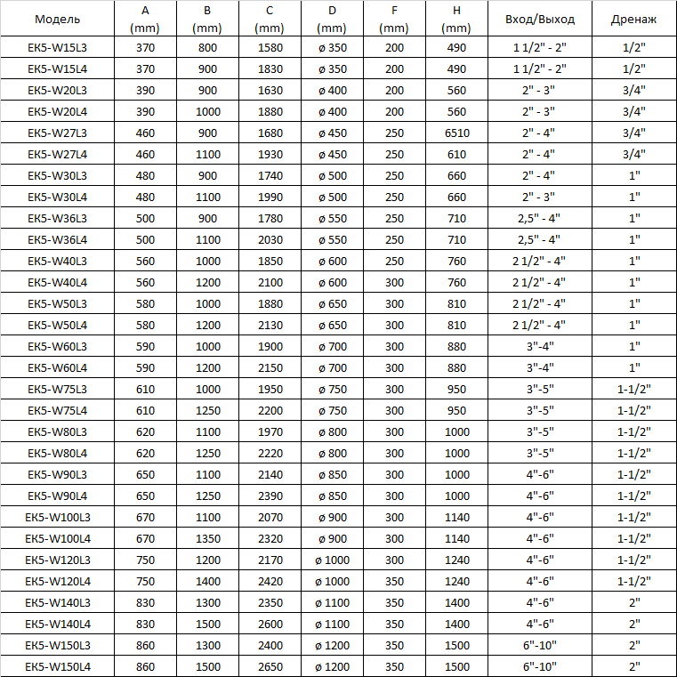 Описание изображения