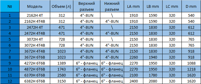 Описание изображения