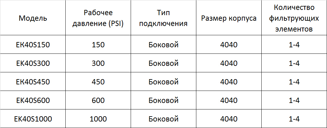 Описание изображения