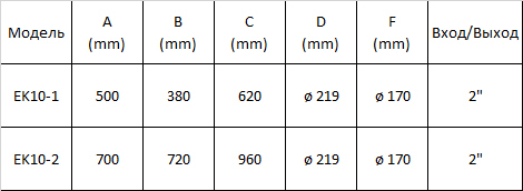 Описание изображения