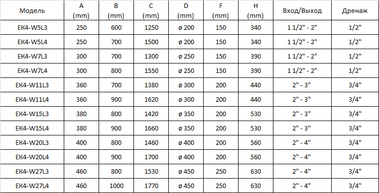 Описание изображения
