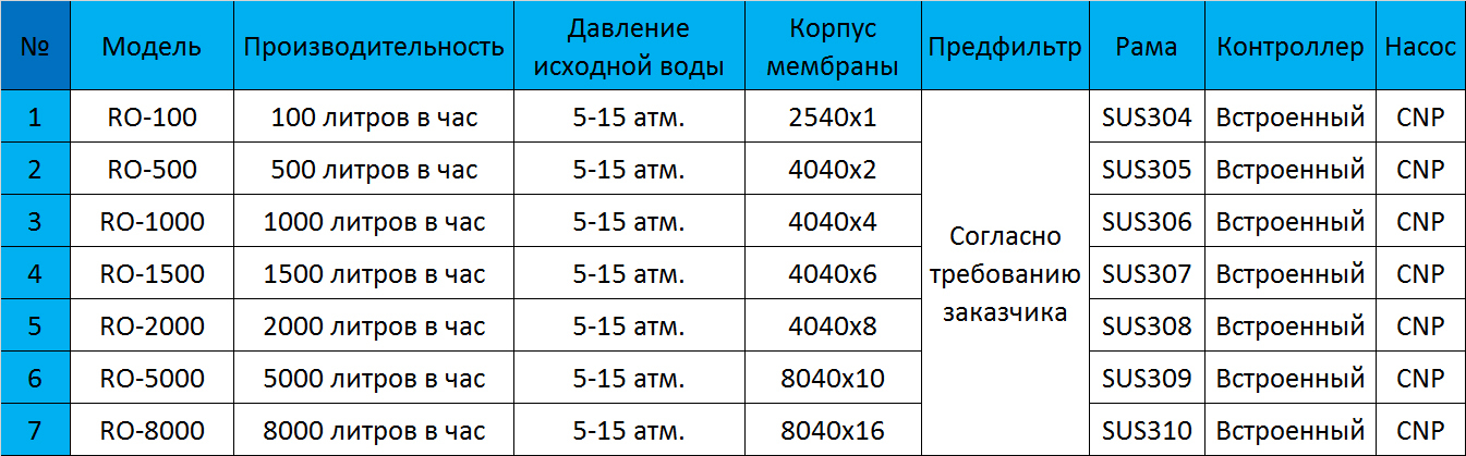 Описание изображения