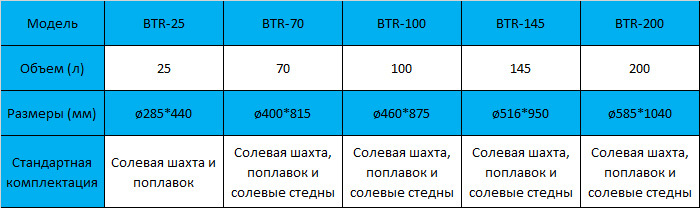 Описание изображения