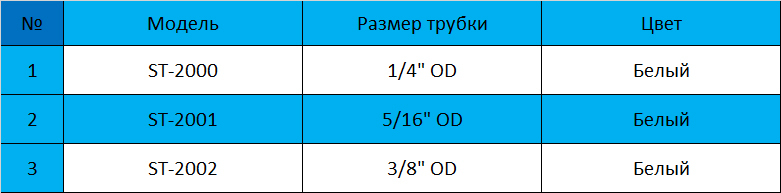 Описание изображения