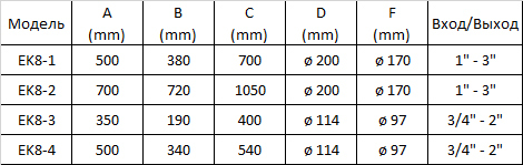 Описание изображения