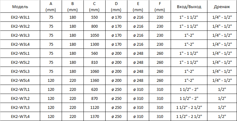 Описание изображения