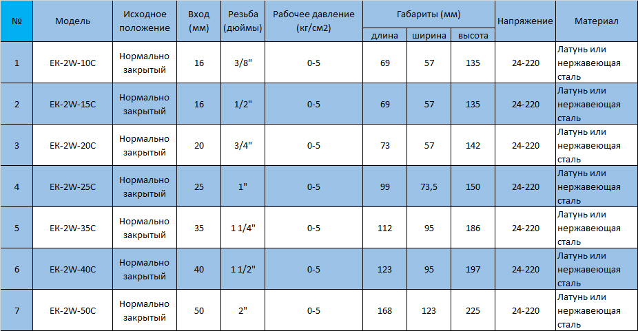 Описание изображения