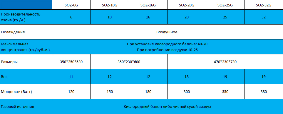 Описание изображения