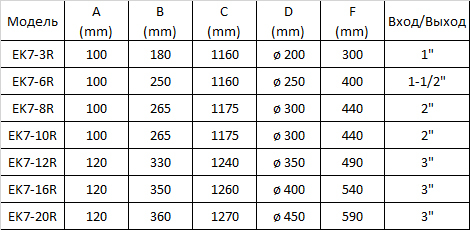 Описание изображения