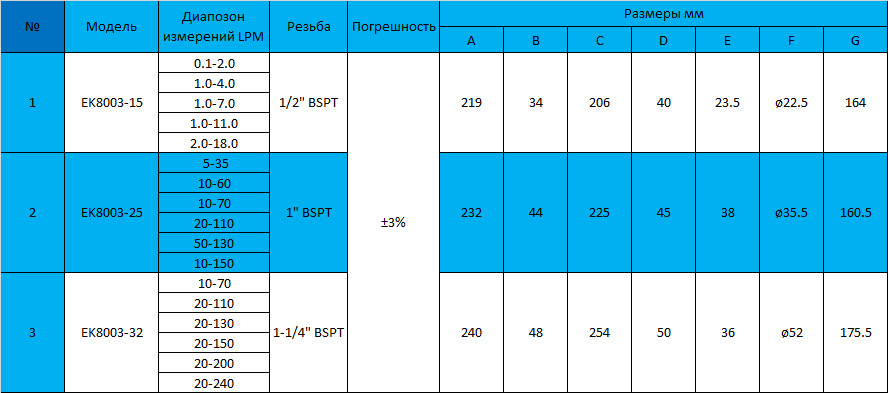 Описание изображения