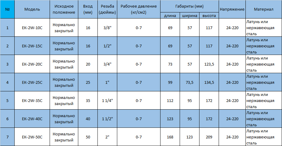 Описание изображения