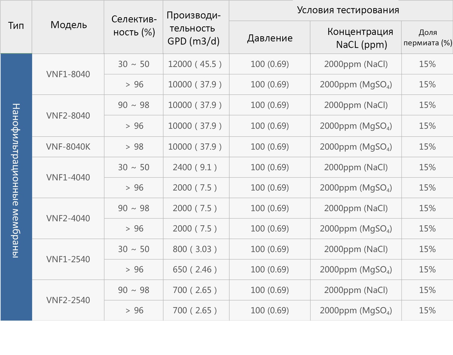 Описание изображения
