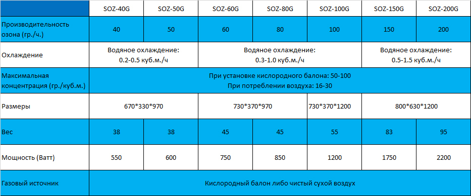Описание изображения