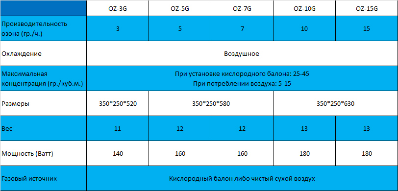 Описание изображения
