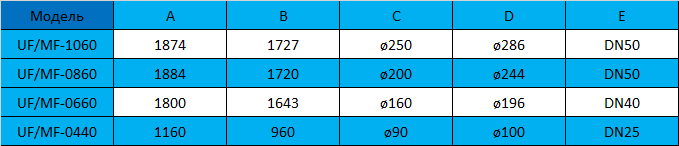 Описание изображения