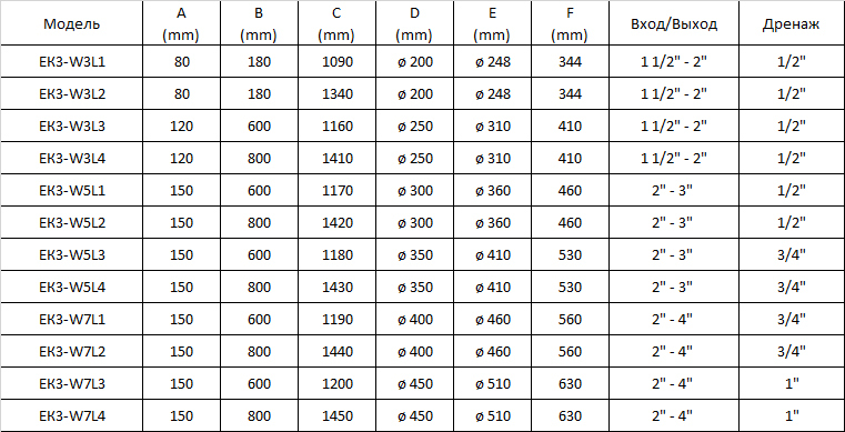 Описание изображения