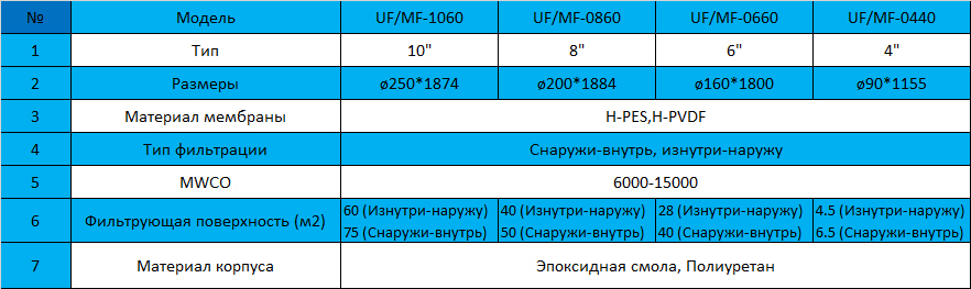 Описание изображения