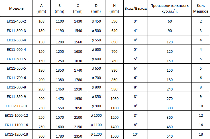 Описание изображения