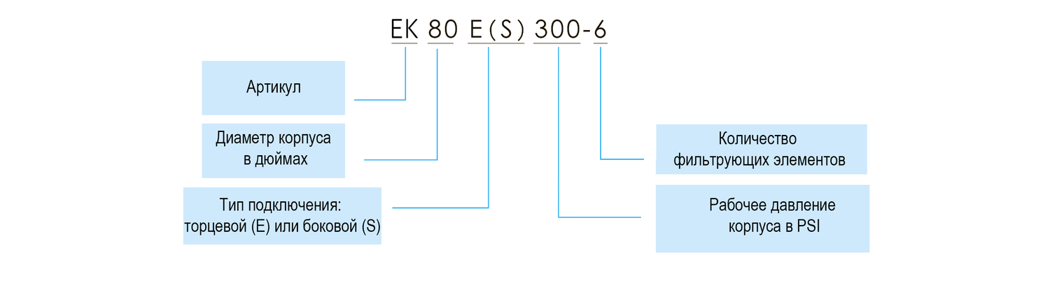 Описание изображения