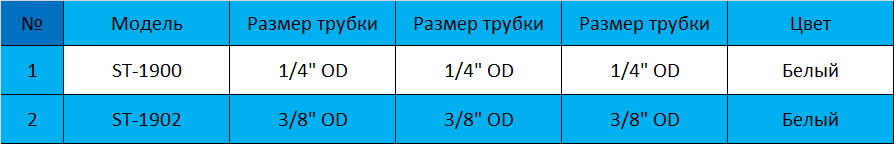 Описание изображения