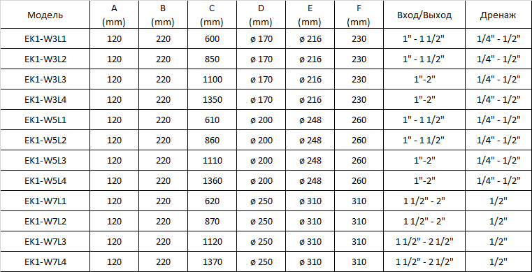 Описание изображения