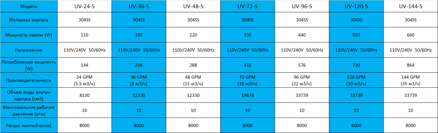 Описание изображения