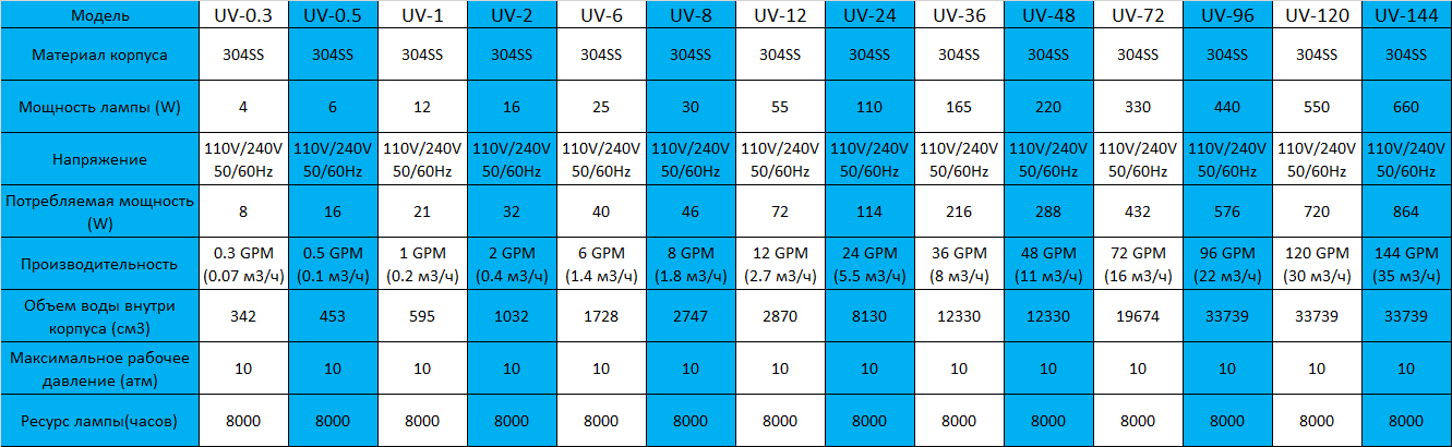 Описание изображения