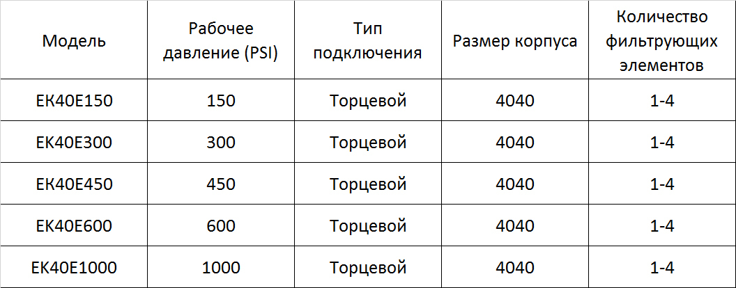 Описание изображения