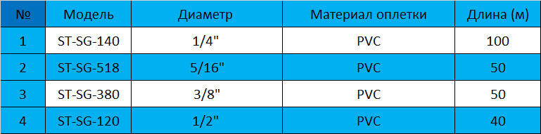 Описание изображения