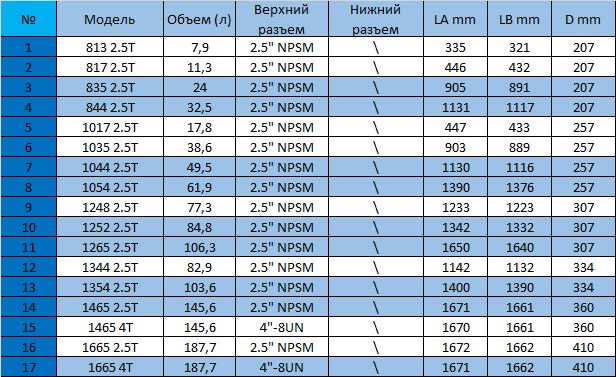 Описание изображения