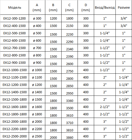 Описание изображения