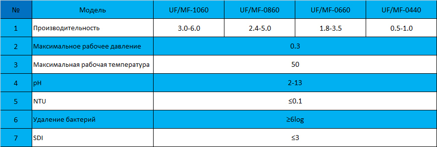 Описание изображения