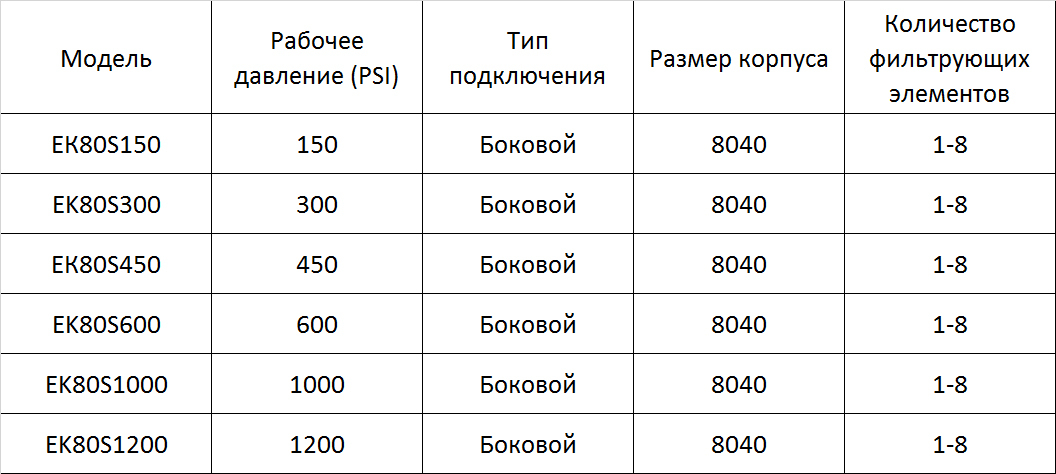 Описание изображения