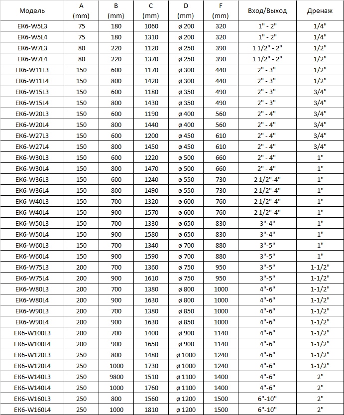 Описание изображения