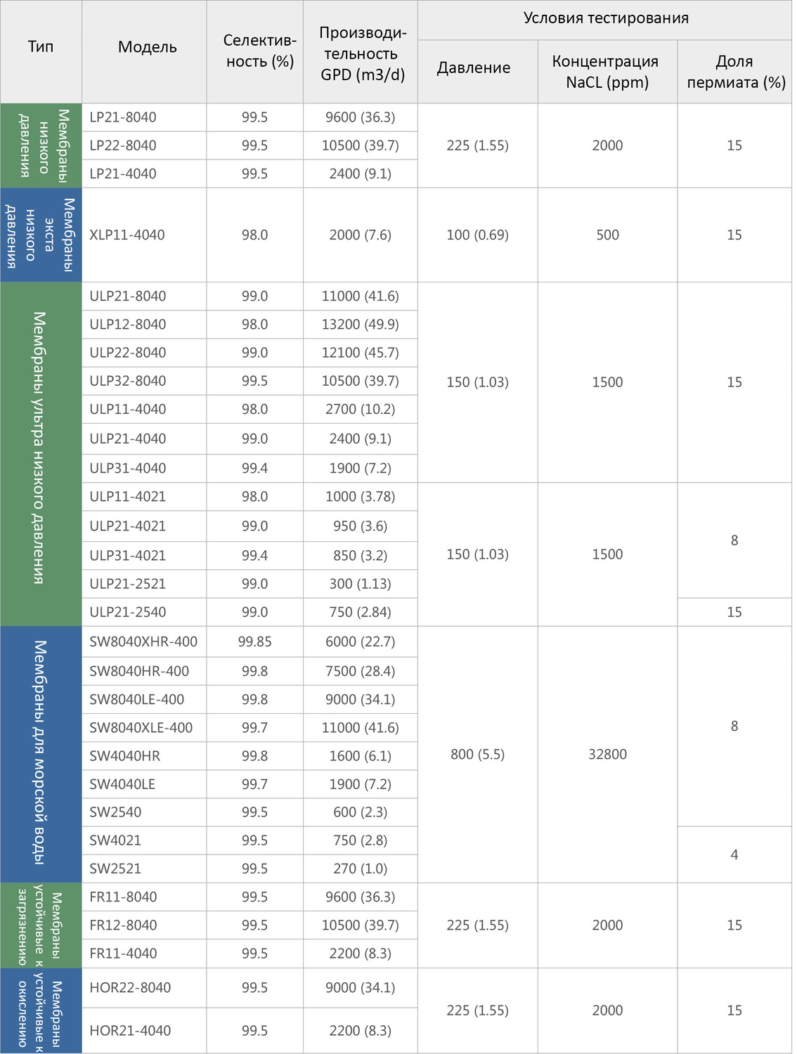 Описание изображения